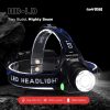 TaffLED High Power Headlamp 1 LED Cree XML-T6 - HD-LDT6