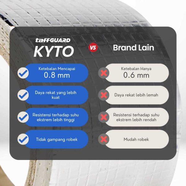 TaffGUARD KYTO Lakban Aluminium Foil Butyl Super Ahesive Duct Tape Waterproof 15 cm x 5 m - LS549 - Silver