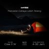 TaffLED Headlamp Flashlight Rechargeable USB + Motion Sensor - Z20T19