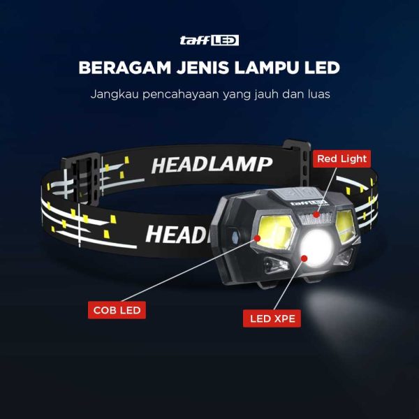 TaffLED Senter LED Kepala Headlamp Flashlight Rechargeable USB + Motion Sensor XPE+COB 10000 Lumens - BL066