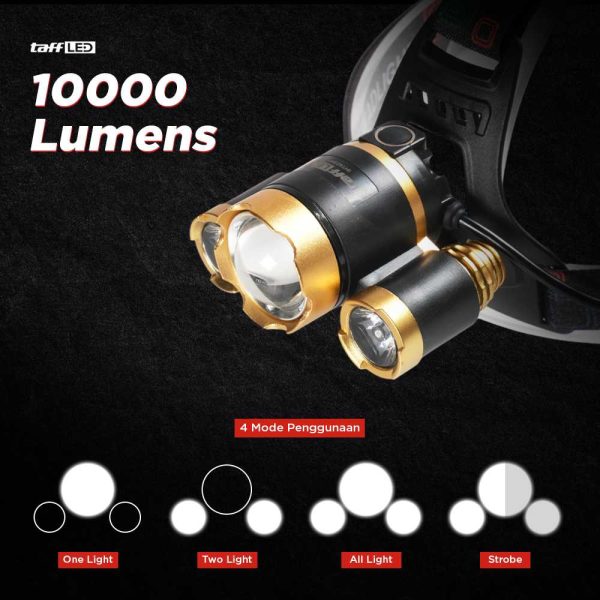TaffLED Senter Headlamp Cree XM-L 3T6 10000 Lumens - IHT425H1