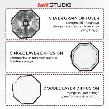 taffstudio-payung-studio-octagonal-softbox-reflektor-flash-90cm-ks90 (3) TaffSTUDIO Payung Studio Octagonal Umbrella Softbox Reflektor Flash
