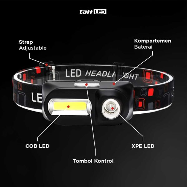 TaffLED Headlamp Flashlight Headlight LED 3 Modes COB - KX-1804