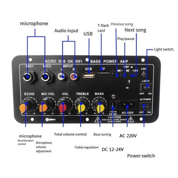 TaffSTUDIO Amplifier Board Audio Bluetooth USB Subwoofer DC 12V - D30