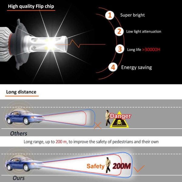 TaffLED Lampu Depan Mobil LED COB Headlamp 8000 Lumens IP65 Cool White - S2