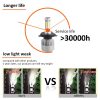 TaffLED Lampu Depan Mobil LED COB Headlamp 8000 Lumens IP65 Cool White - S2