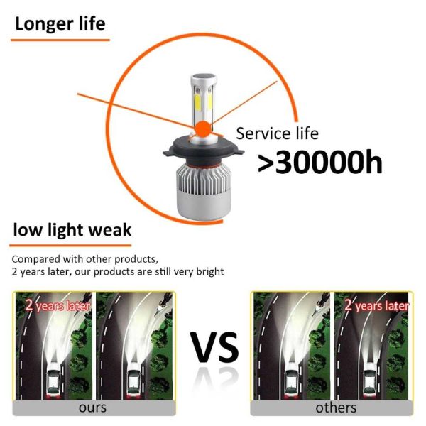 TaffLED Lampu Depan Mobil LED COB Headlamp 8000 Lumens IP65 Cool White - S2