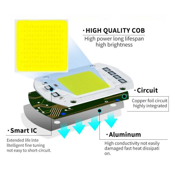 TaffLED Suide Chip LED COB Spotlight Warm White 3000K 220V 50W - F6040