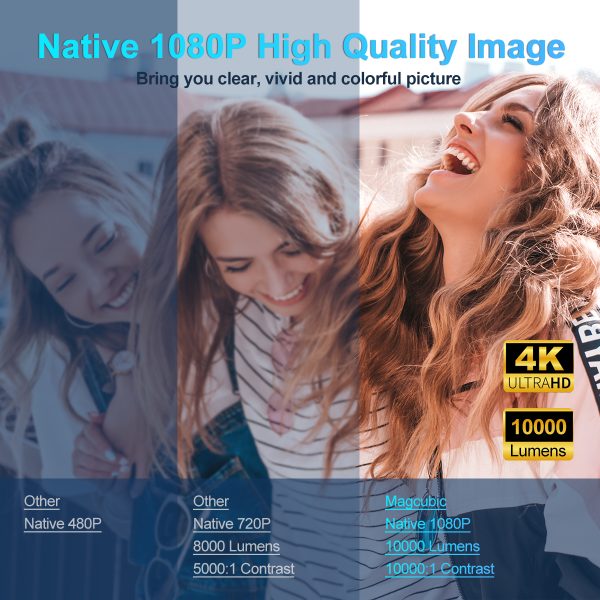 Taffware Proyektor Mini Portable Android 11 WiFi Bluetooth 1080P - HY320
