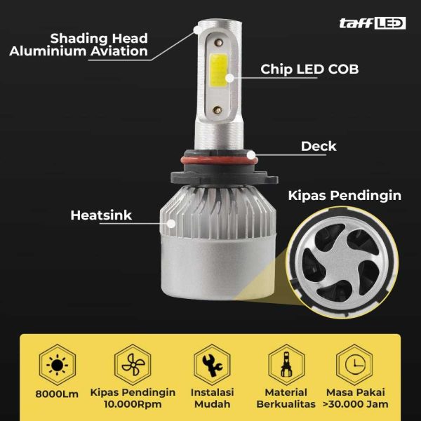 TaffLED Lampu Depan Mobil LED COB Headlamp 8000 Lumens IP65 Cool White - S2