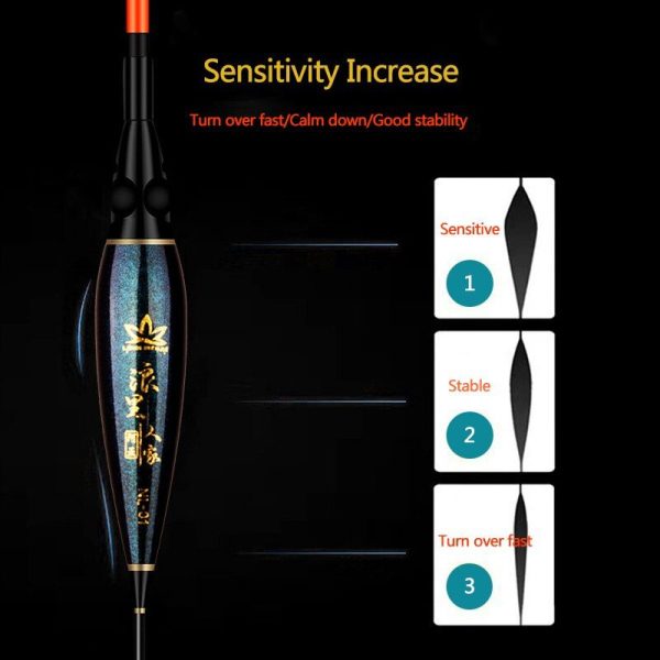 ginee_20251201121641862_5052717242.jpg TaffSPORT Kumbul Pelampung Umpan Pancing Fishing Floats Lure LED Light - DS-10