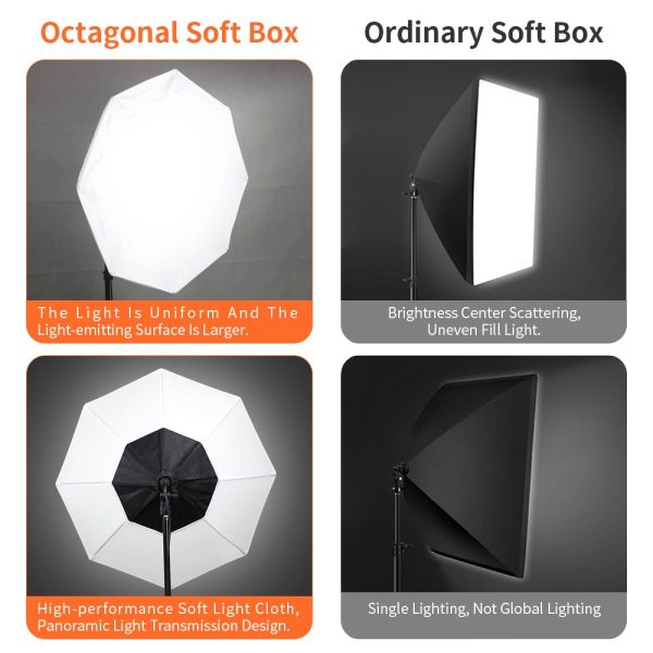 TaffSTUDIO Payung Softbox Lighting Octagon Single Socket 70cm E27 - SL57