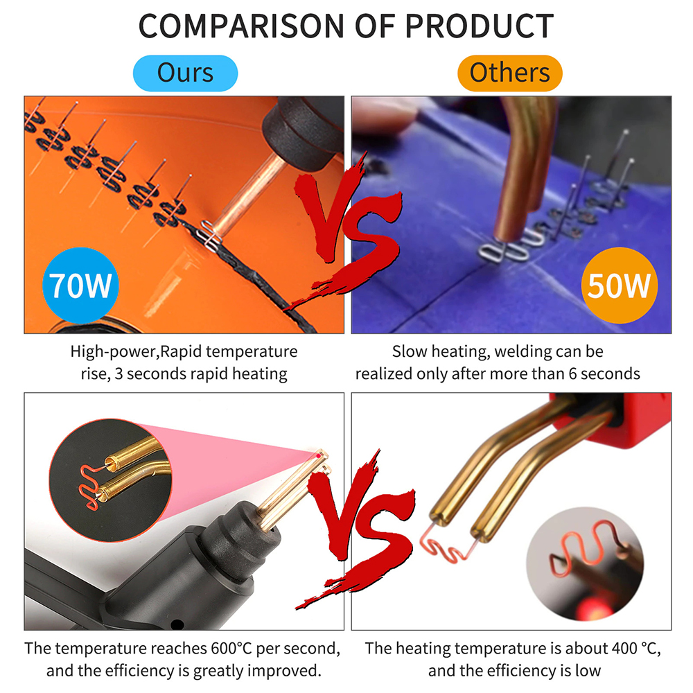 Taffware Pistol Las Plastik Rapid Temperature Plastic Welding Gun 70W - XC-70